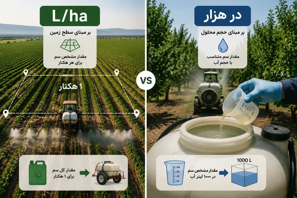 تفاوت لیتر درهزار و درهکتار