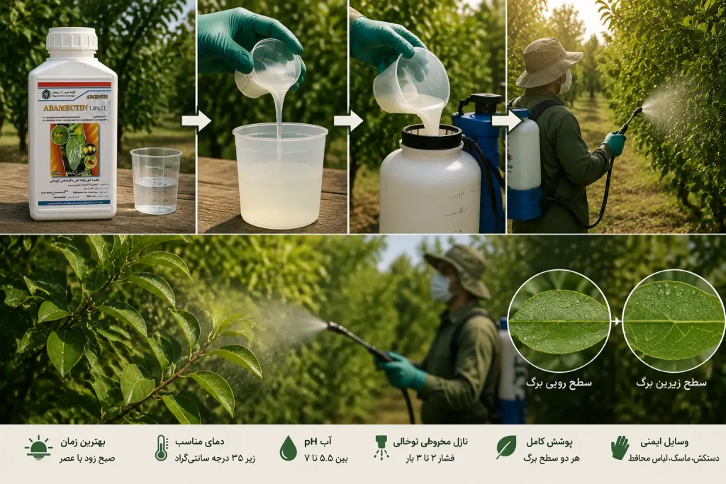 نحوه-استفاده-آبامکتین